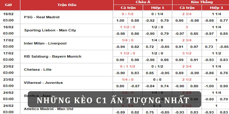 Các mức kèo bóng đá Cúp C1 kinh điển